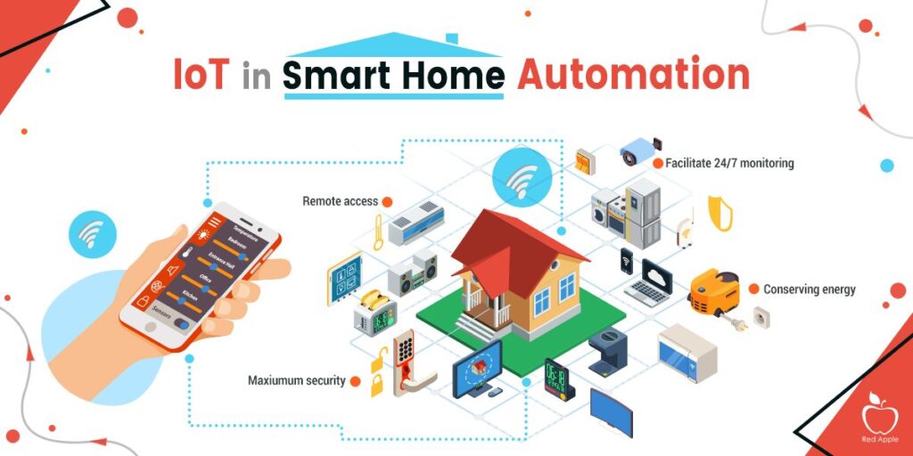 IoT Devices for Home Automation