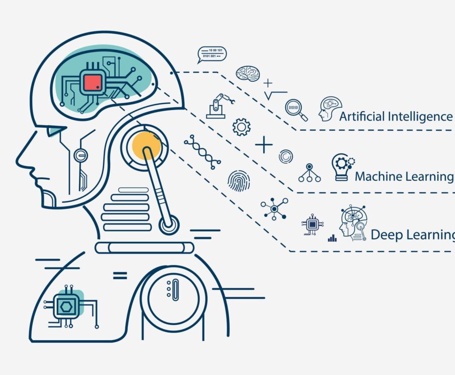 Machine Learning